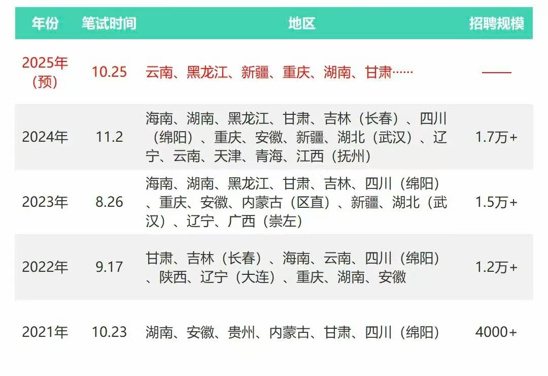 大梵公考
