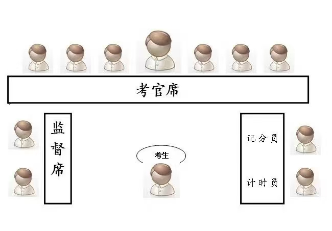 大梵公考：公务员面试座位分布
