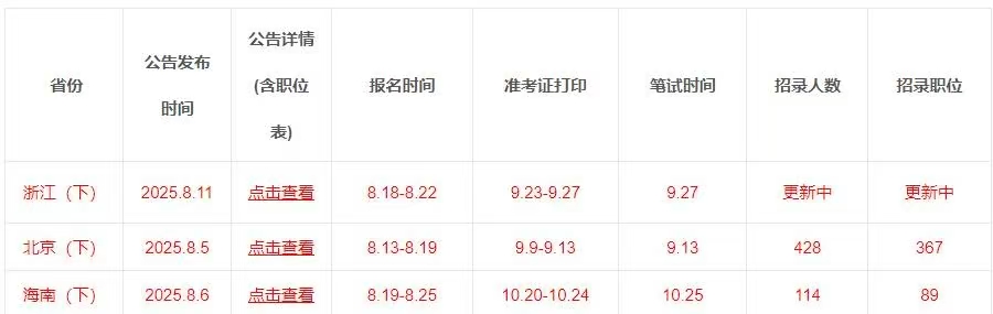 北京、海南、浙江陆续发布下半年年事业单位考试公告