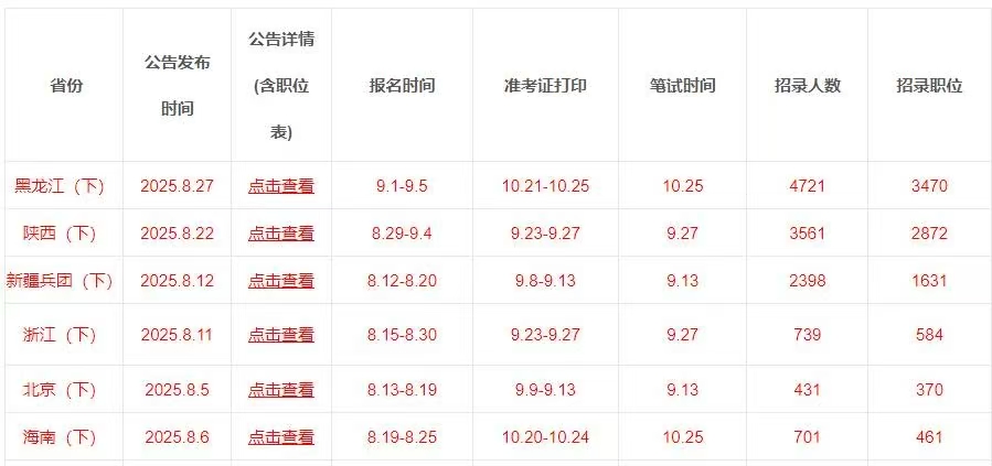 2025下半年多省事业单位招考公告！