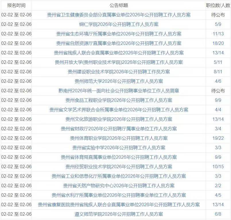 贵州事业编公告陆续发布中，3月29笔试
